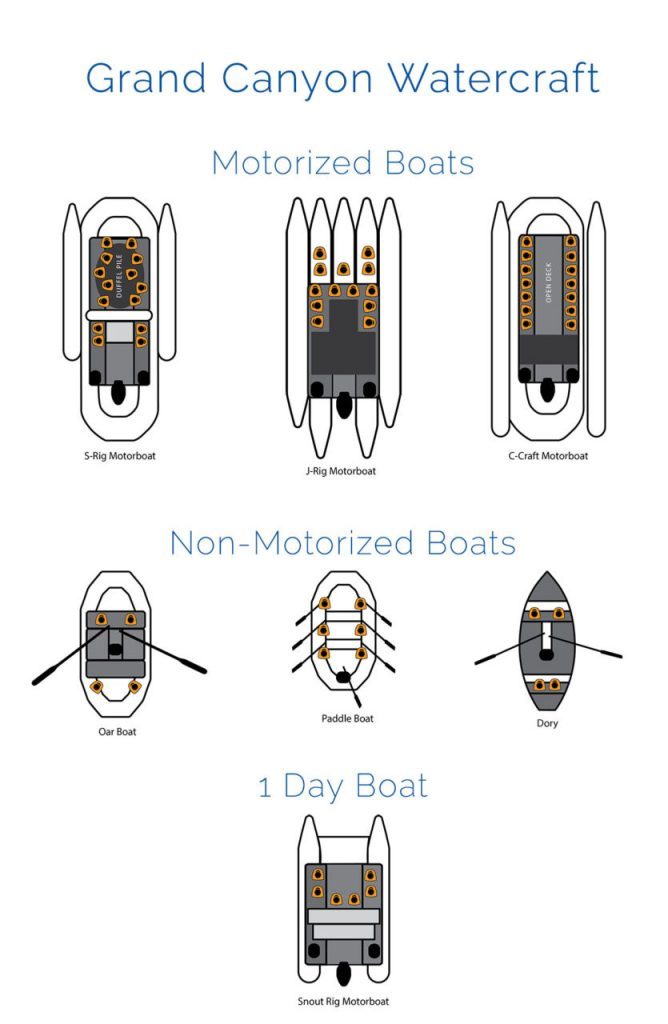 types of rafting boats